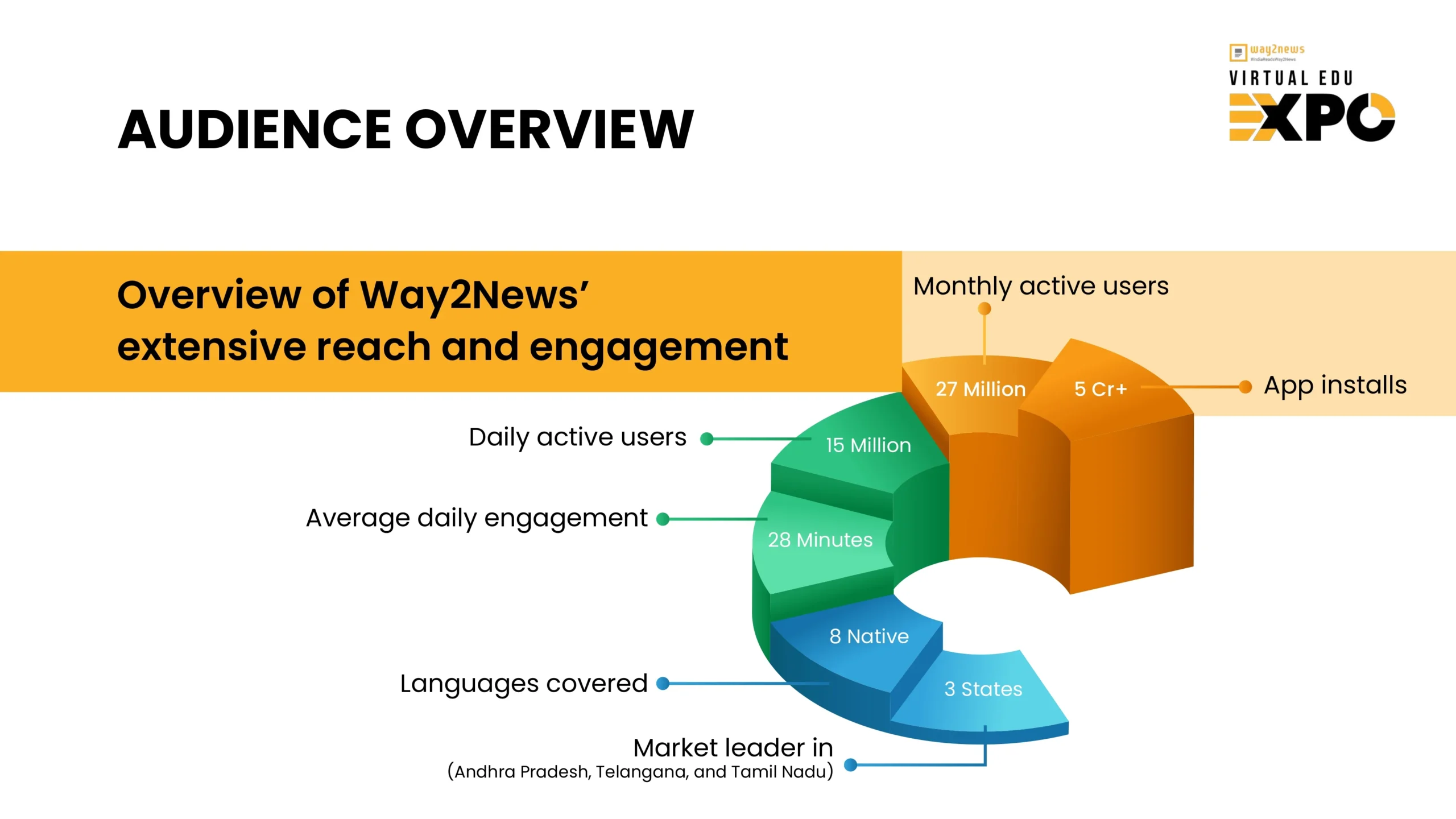 Way2News Virtual Edu Expo_N (1)_page-0003