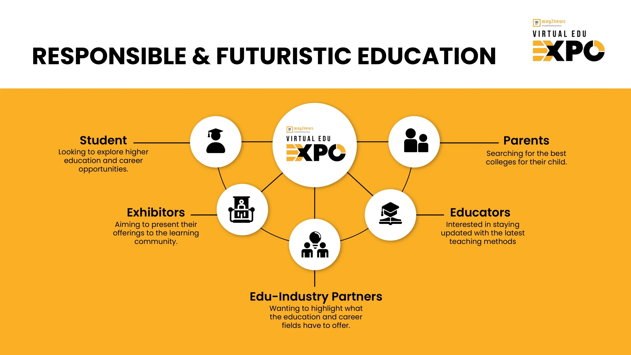 Way2News Virtual Edu Expo_N (1)_page-0004